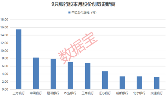通弘网  “大象股”也疯狂！这个板块密集新高