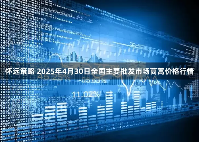 怀远策略 2025年4月30日全国主要批发市场茼蒿价格行情