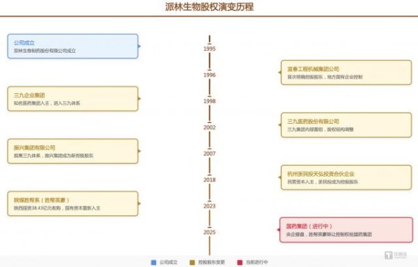 祥盛期权 陕煤“胜帮系”离场派林生物背后：一部地方煤炭资本狂飙史