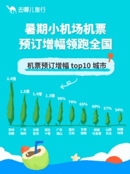 点搭网配资 去哪儿：暑期小城旅游出圈 贵州安顺黄果树机场机票预订量增长2.4倍