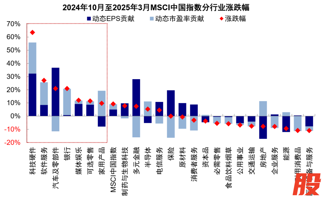 资料来源：Wind，中金公司研究部