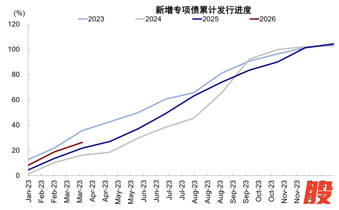 资料来源：Wind，中金公司研究部