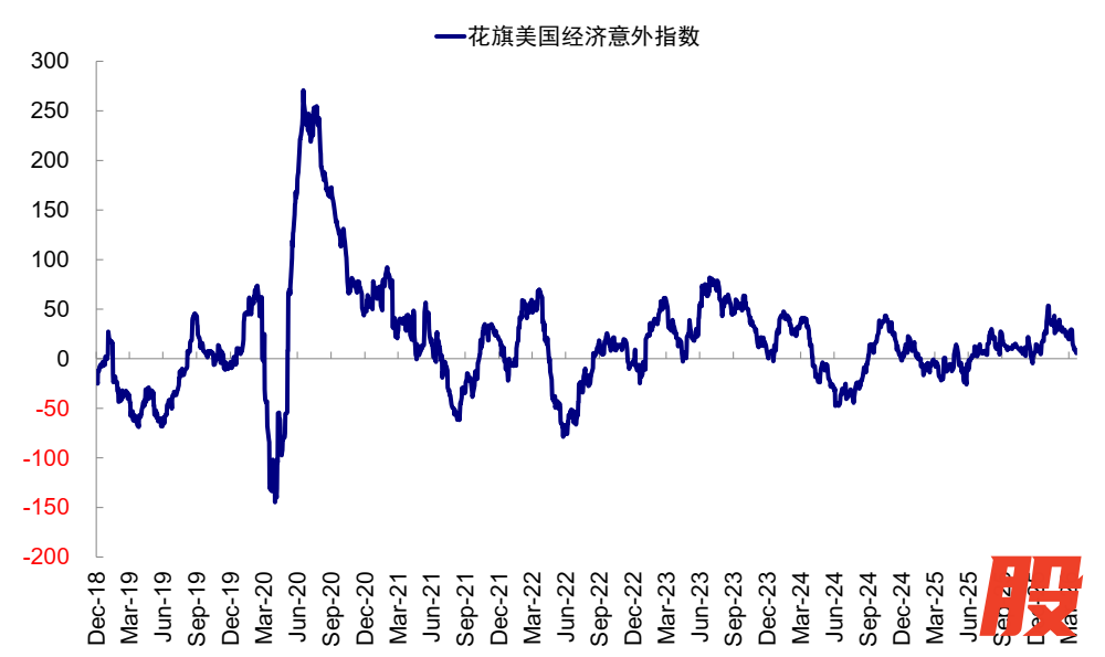 资料来源：Wind，中金公司研究部