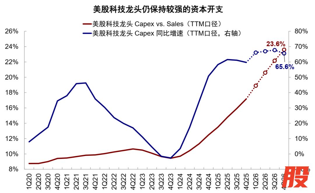 资料来源：FactSet，中金公司研究部