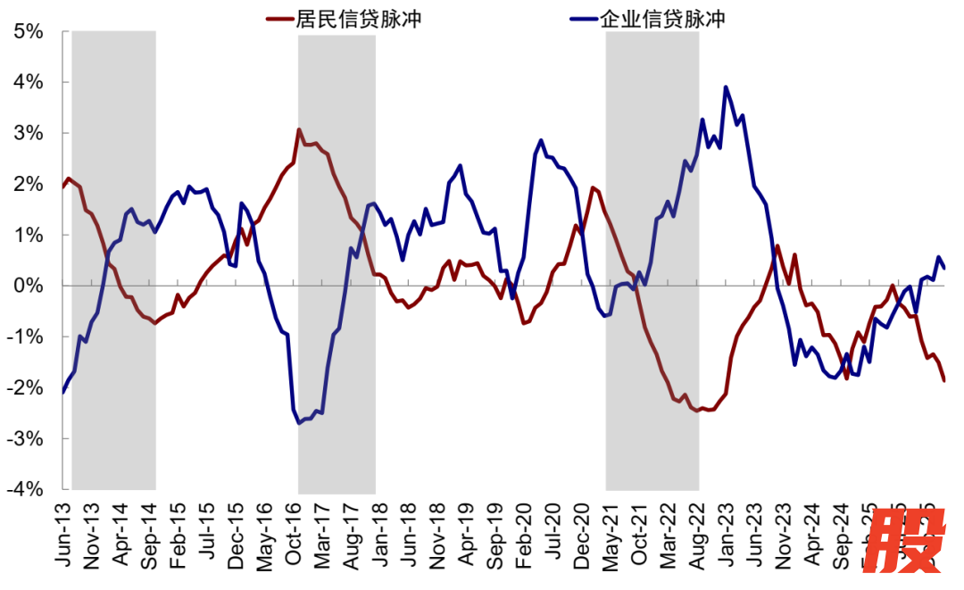 资料来源：Wind，中金公司研究部