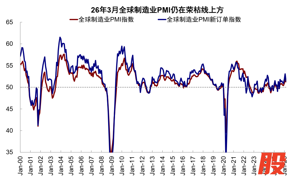 资料来源：Haver，中金公司研究部