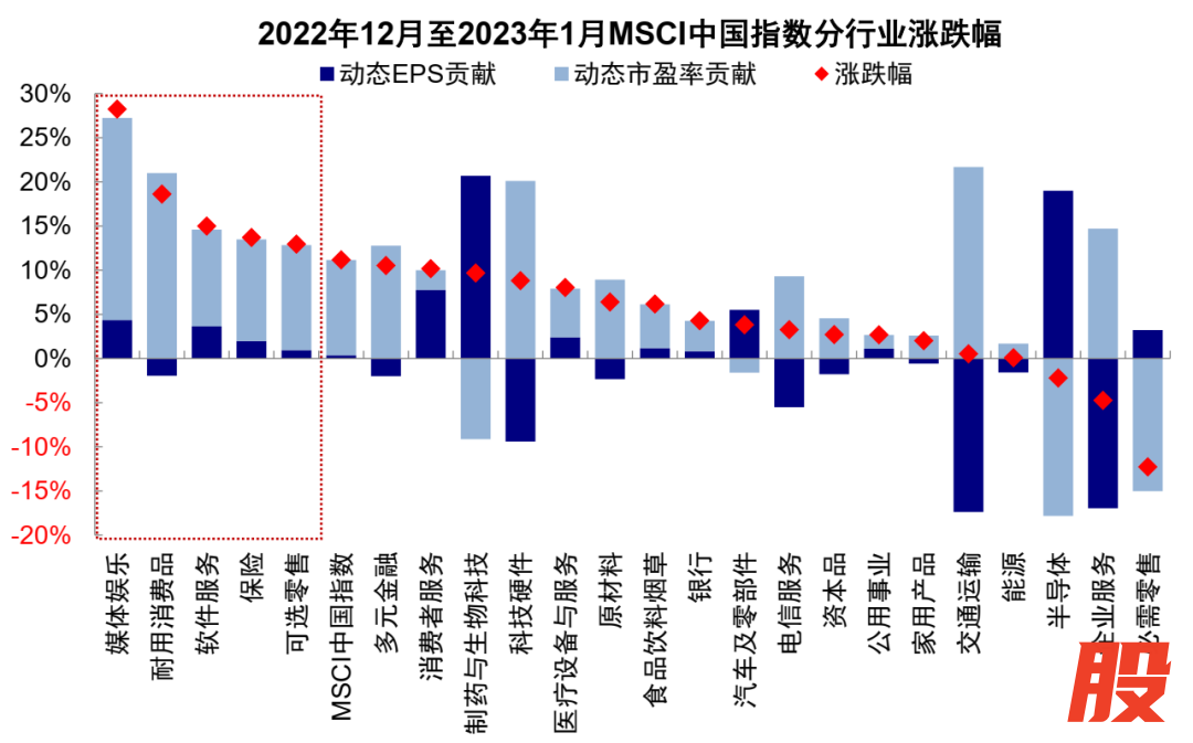 资料来源：Wind，中金公司研究部
