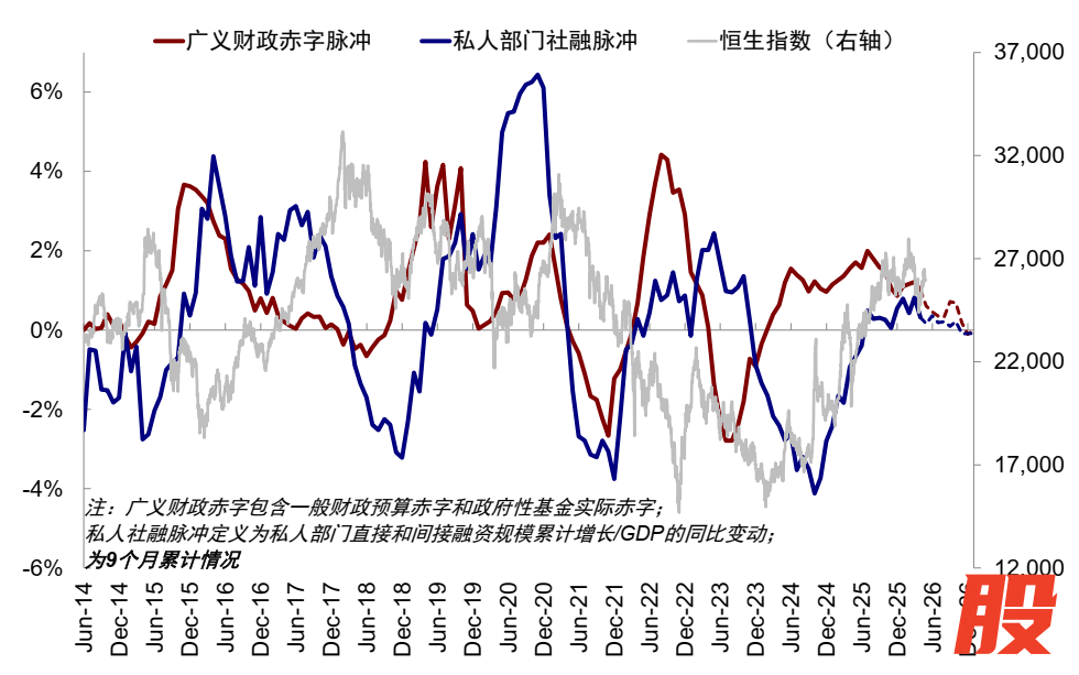 资料来源：Wind，中金公司研究部