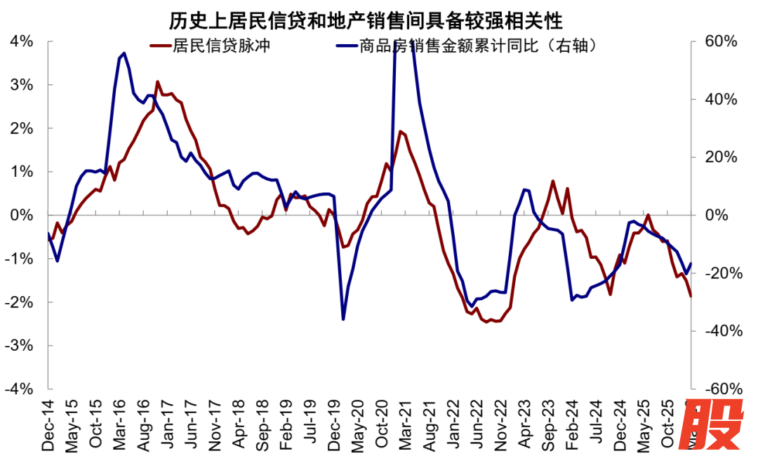资料来源：Wind，中金公司研究部