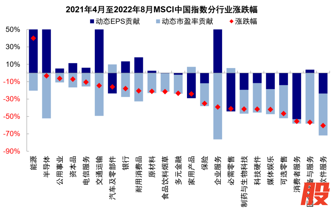 资料来源：FactSet，中金公司研究部