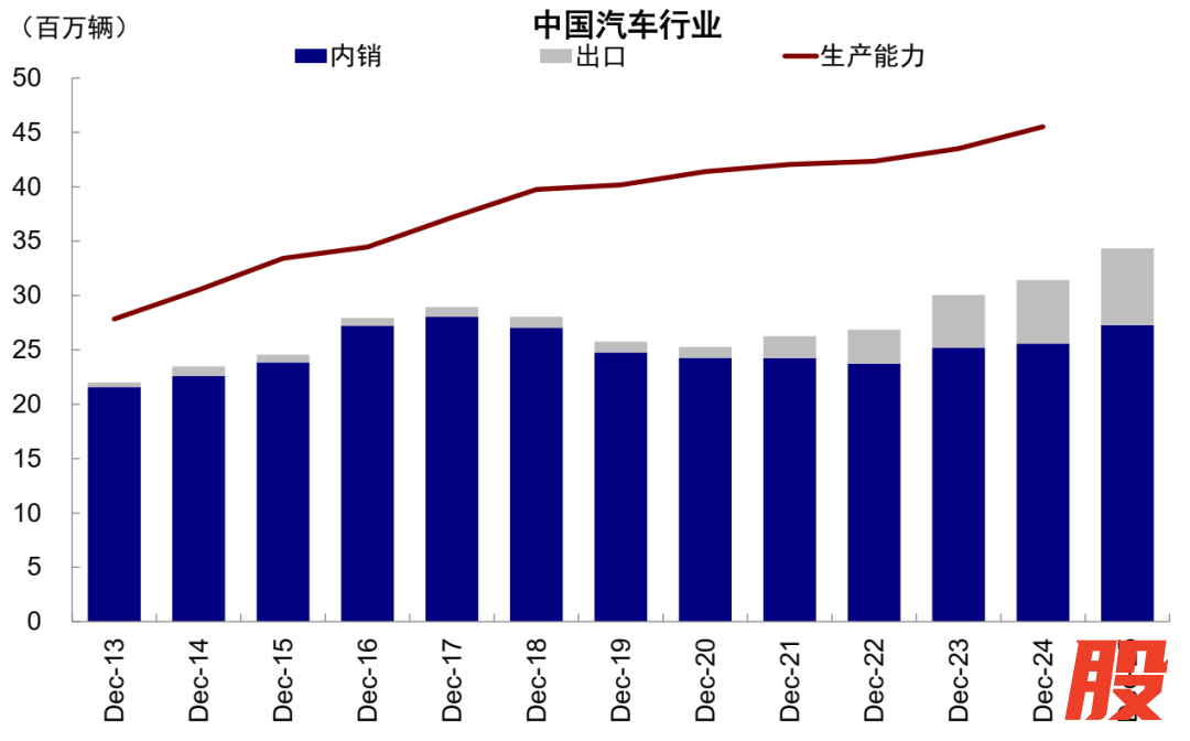 资料来源：Wind，CAAM，中金公司研究部