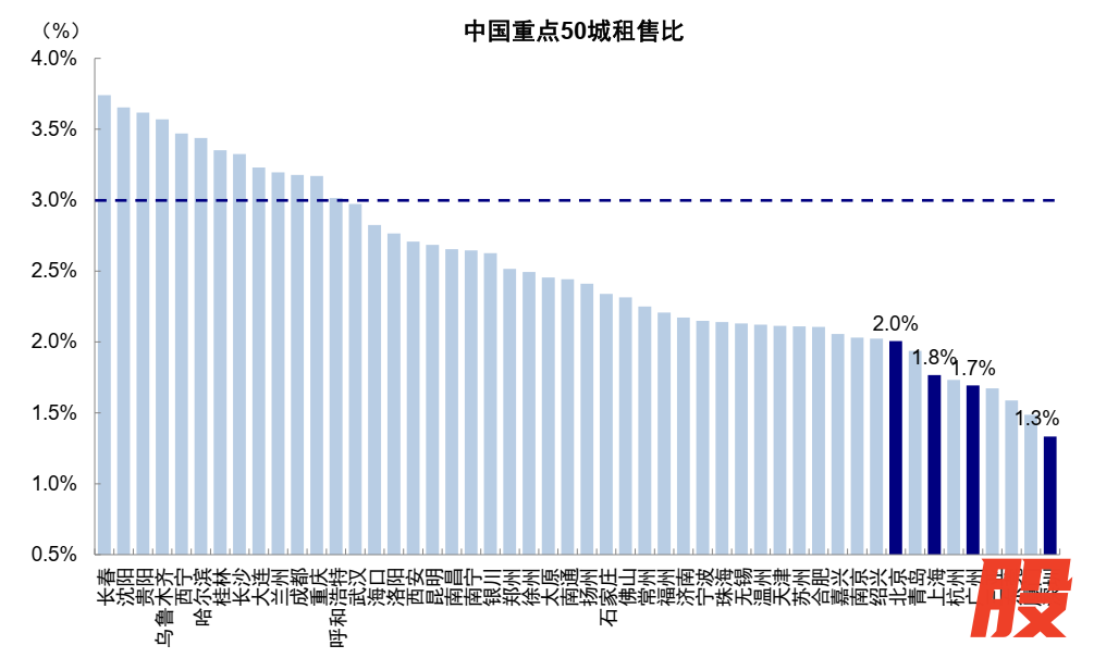 资料来源：Wind，中金公司研究部