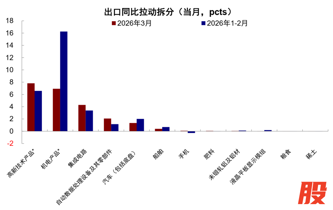资料来源：Wind，中金公司研究部