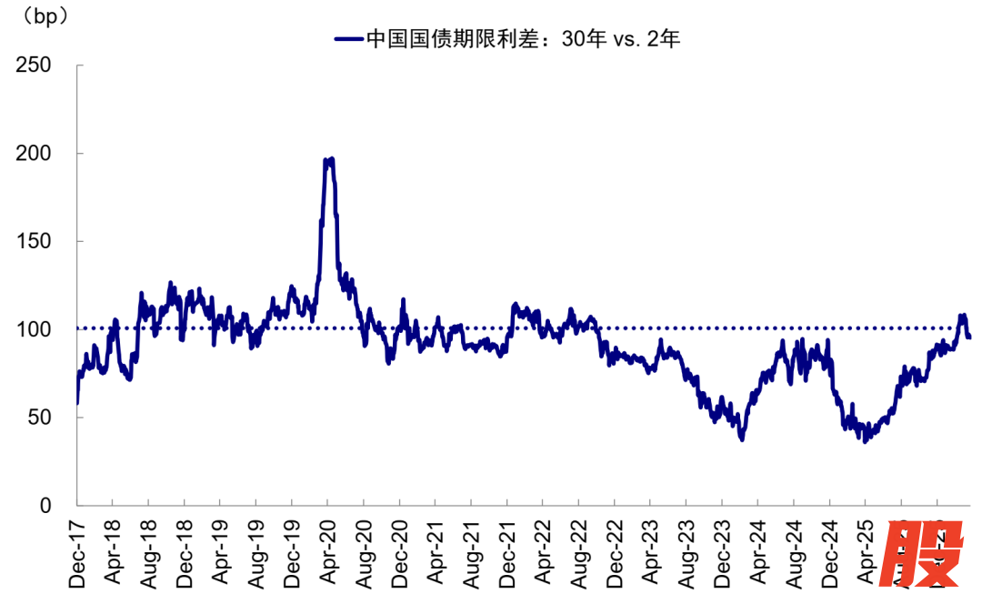 资料来源：Wind，中金公司研究部