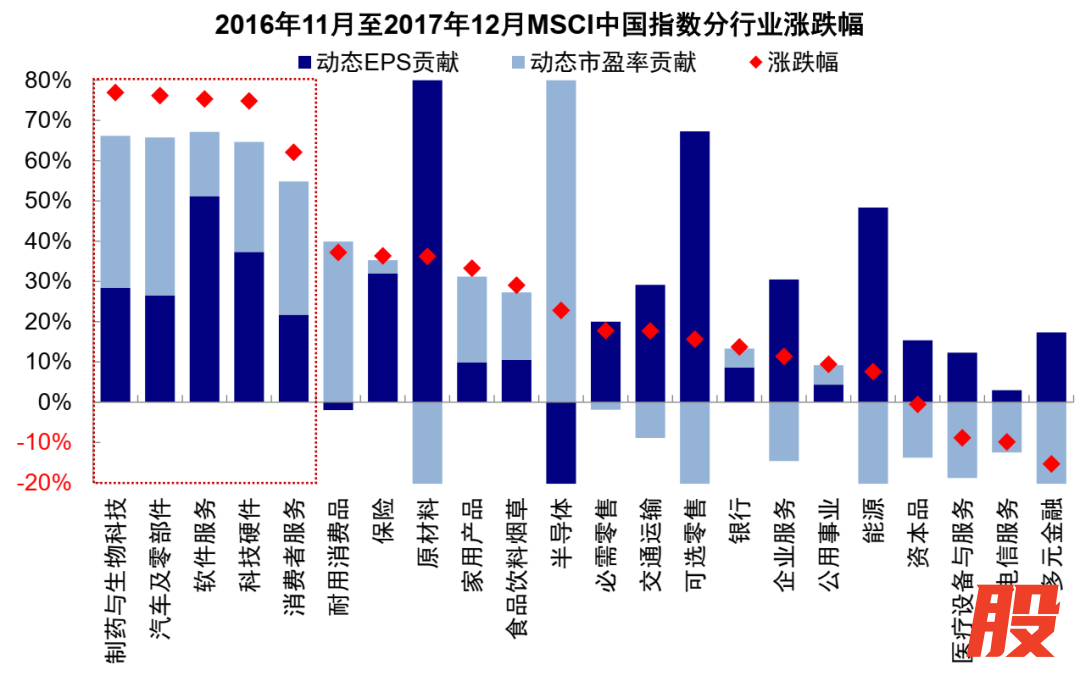 资料来源：FactSet，中金公司研究部