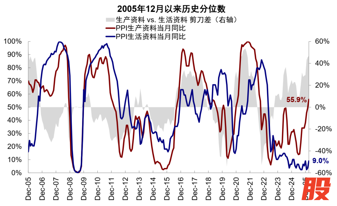 资料来源：Wind，中金公司研究部