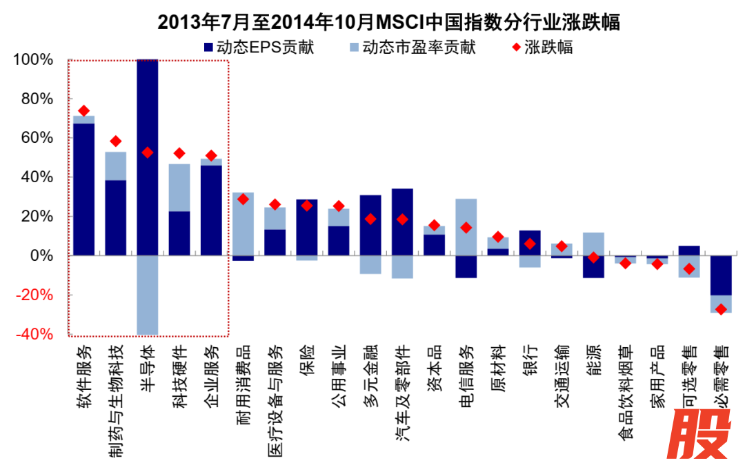 资料来源：FactSet，中金公司研究部