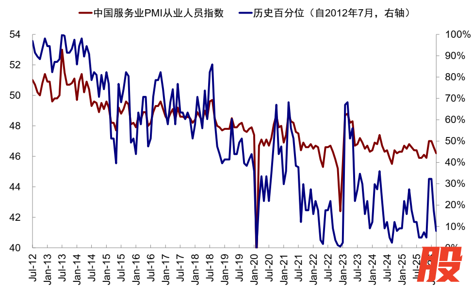资料来源：Wind，中金公司研究部