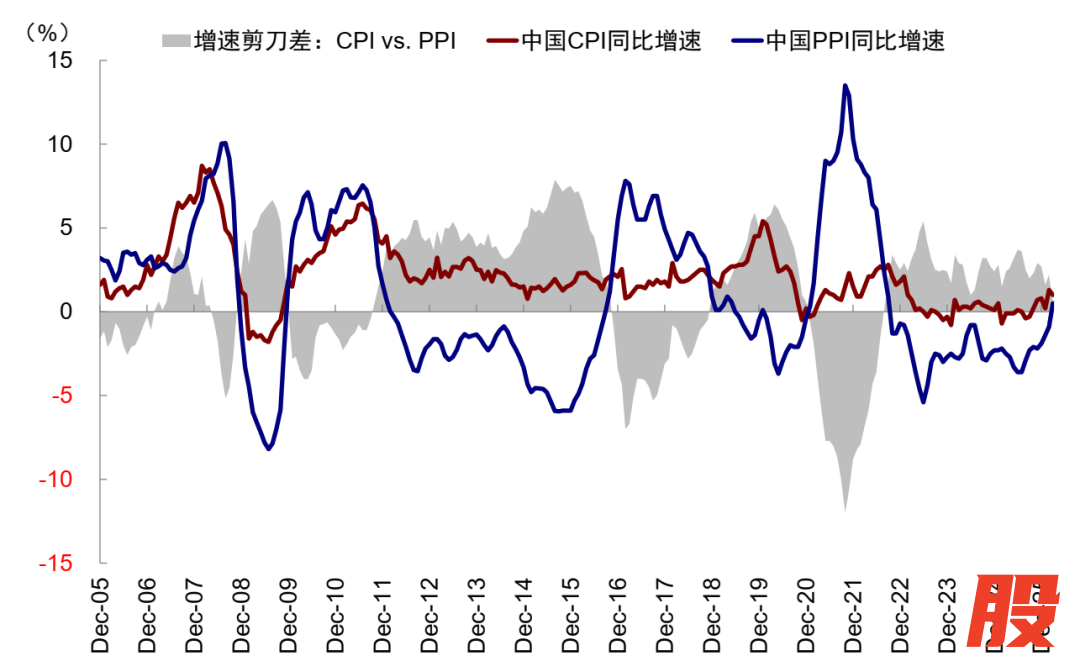 资料来源：Wind，中金公司研究部