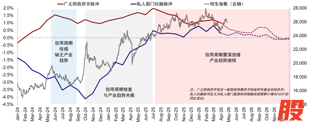 资料来源：Wind，中金公司研究部