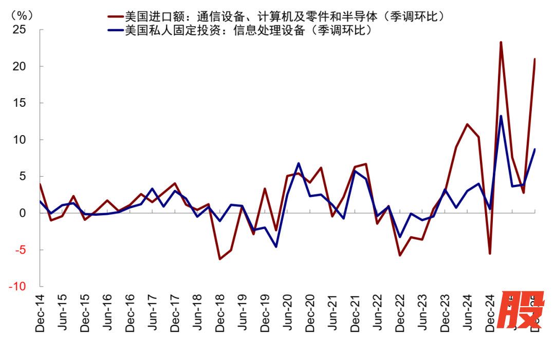 资料来源：Wind，中金公司研究部