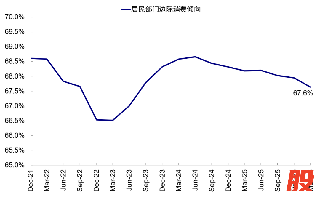资料来源：Wind，中金公司研究部