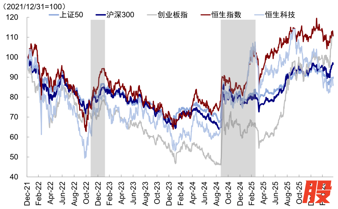 资料来源：Wind，中金公司研究部